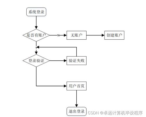 基于SSM框架的工廠產品銷存管理系統設計與實現