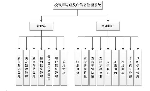 計算機畢業(yè)設(shè)計 基于Java SSM的美容美發(fā)理發(fā)店信息網(wǎng)站設(shè)計與實現(xiàn)
