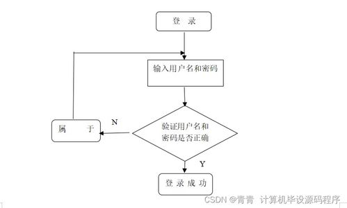 小微企業(yè)庫(kù)存管理系統(tǒng)的設(shè)計(jì)與實(shí)現(xiàn) 從程序開發(fā)到部署運(yùn)維全解析