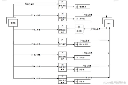 SpringBoot家政服務(wù)小程序設(shè)計(jì)與實(shí)現(xiàn) 計(jì)算機(jī)專業(yè)畢業(yè)設(shè)計(jì)程序源碼解析